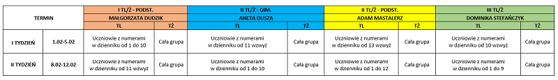 Podzia na grupy od 1 lutego